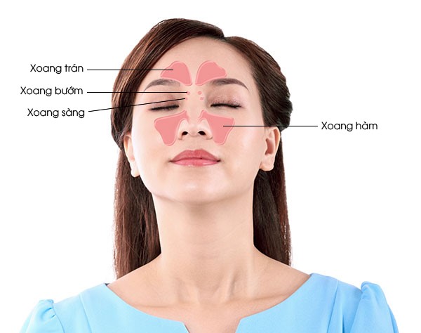 Viem Xoang Sang Cap