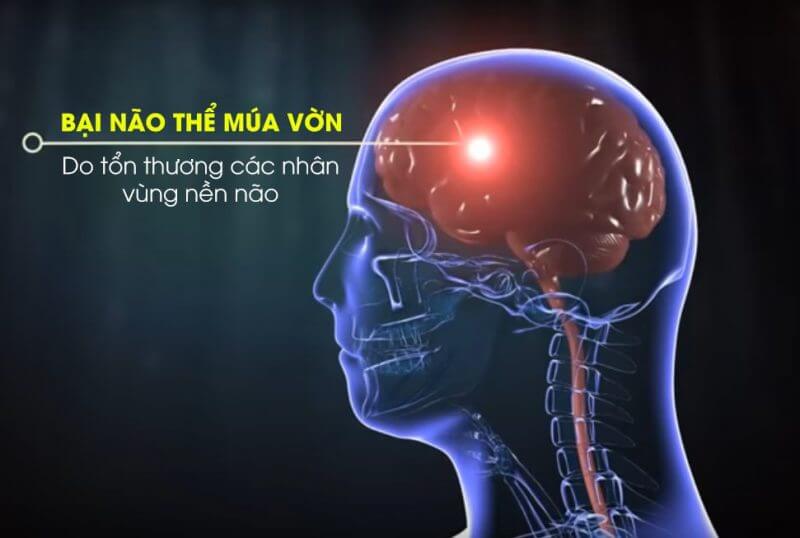 Bai Nao The Mua Von