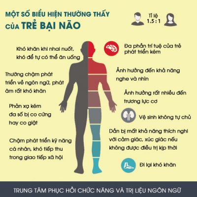Bieu Hien Tre Bai Nao 1 1 1 2