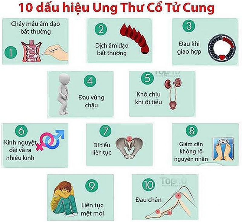 Dấu hiệu ung thư tử cung