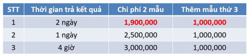 Bang Gia Xet Nghiem Adn Cha Con O Ha Noi