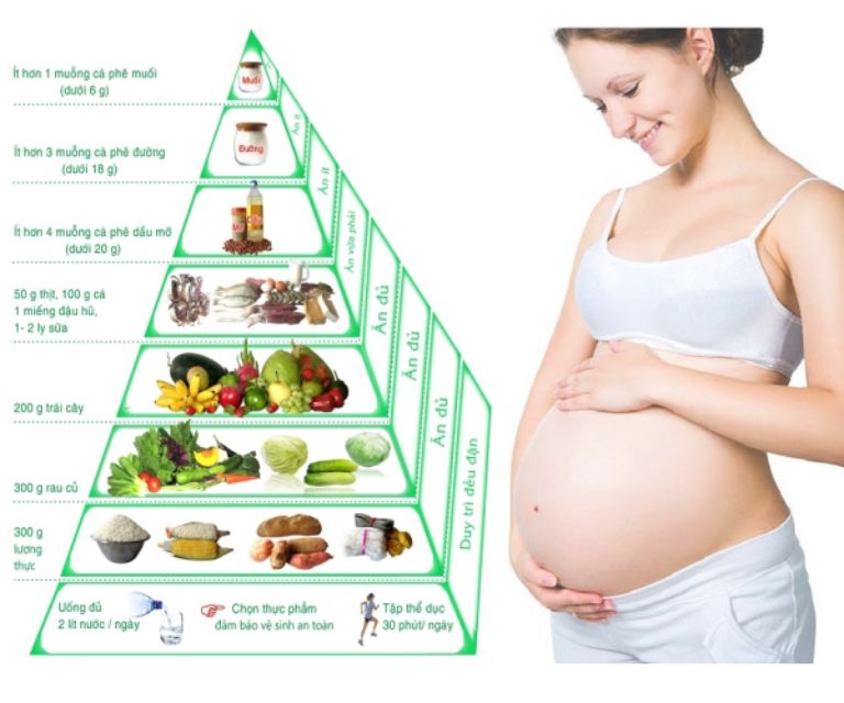 Trước khi xét nghiệm NIPT nên ăn gì?